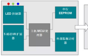 優(yōu)化電路板設(shè)計(jì)？看集成多種功能的通用MSP430 MCU如何實(shí)現(xiàn)！