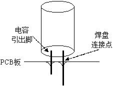 電容引腳斷裂失效的機理和解決方法