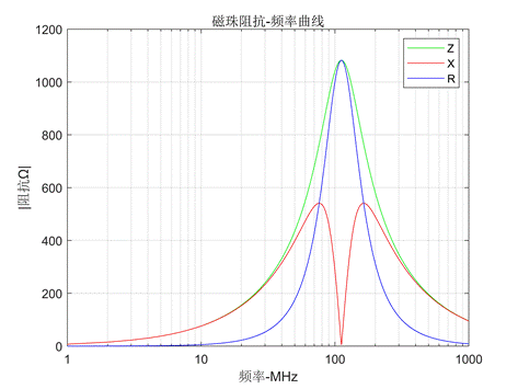 磁滯損耗的理解