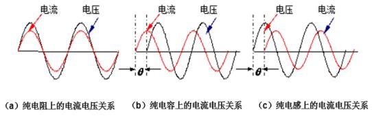 如何解決 LED 行業(yè)基波功率因數(shù)測(cè)試難點(diǎn)