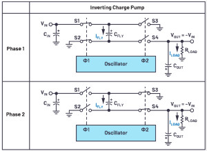 交錯式反相電荷泵——第一部分：用于低噪聲負電壓電源的新拓撲結構