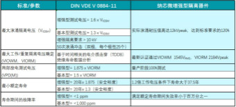 蘇州納芯微隔離產品通過VDE增強隔離認證