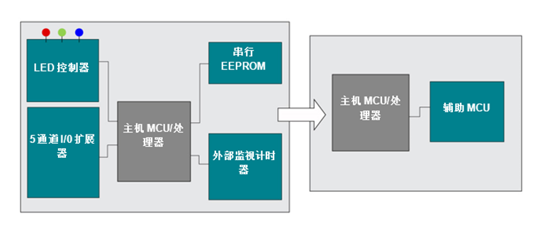 如何讓通用微控制器MSP430?集成多種功能來簡(jiǎn)化設(shè)計(jì)？