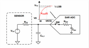 如何設計逐次逼近型模數(shù)轉換器的驅動電路