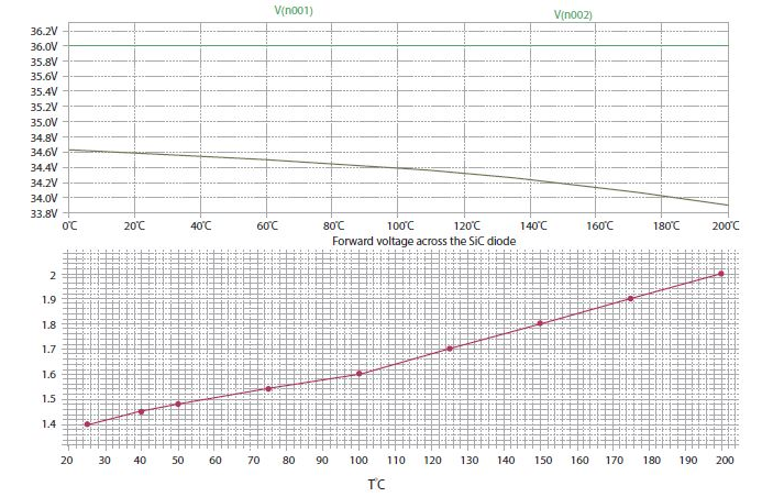 如何有效地檢測Sic MOSFET？