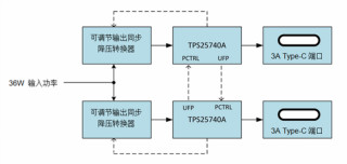 電源小貼士：使用C型USB端口進行電力共享