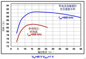 反思后硅世界中的服務(wù)器電源架構(gòu)：從48Vin - 1Vout直接獲取