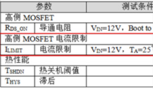 直流/直流轉換器數(shù)據(jù)表：電流限制 —— 第一部分