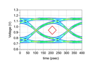 DDR5信號(hào)完整性基礎(chǔ)