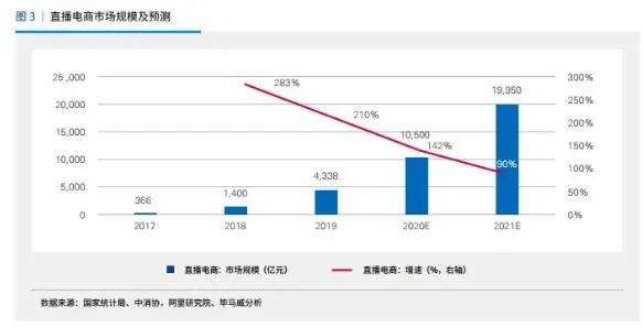 年終盤點(diǎn) | 2020年的新零售打了哪些翻身仗？