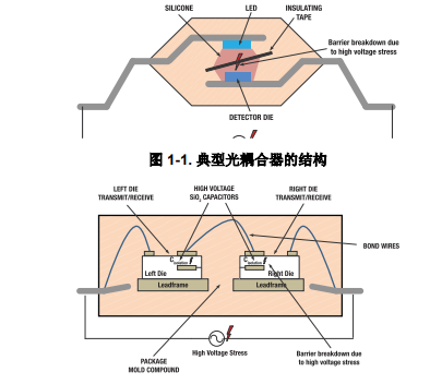 如何采用數(shù)字隔離器替代光耦合器來改善系統(tǒng)性能？