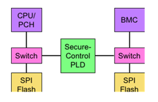 萊迪思Mach-NX：可信系統(tǒng)的基石，實(shí)現(xiàn)強(qiáng)大加密