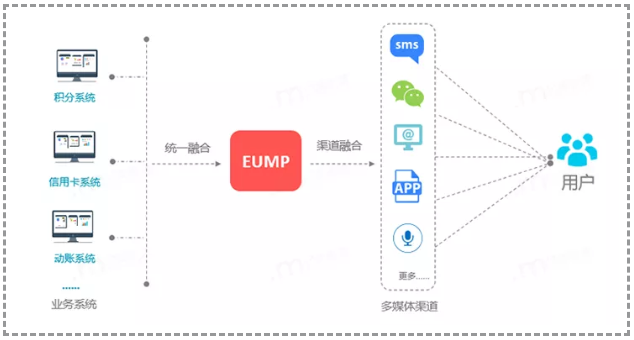 億美軟通實(shí)測(cè)短信一步跳轉(zhuǎn)微信小程序，助力企業(yè)打通導(dǎo)流轉(zhuǎn)化