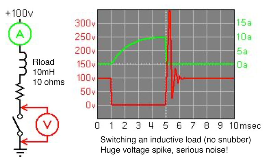 使用低電感電解電容器縮小尺寸并提高性能