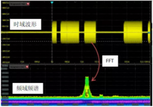 如何準確地測量芯片的電源噪聲