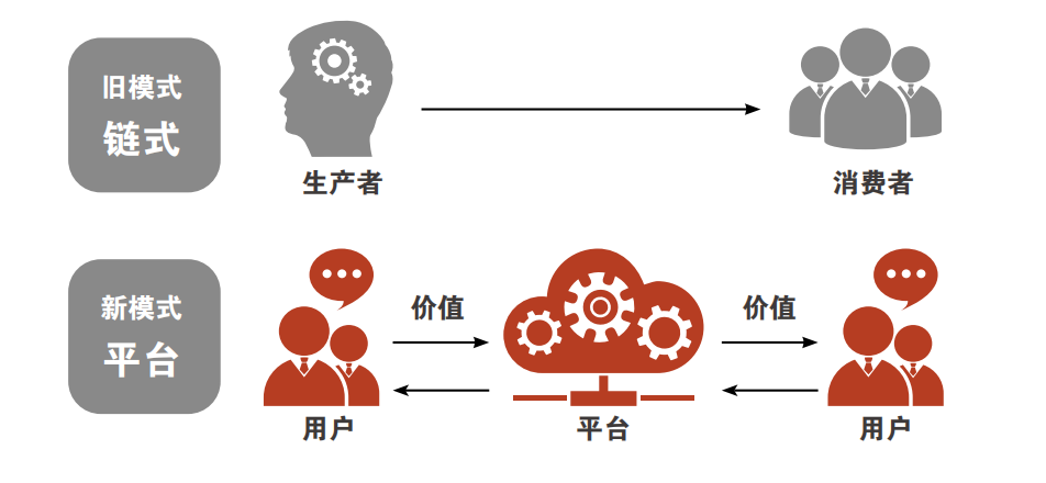 羅克韋爾自動(dòng)化發(fā)布《引領(lǐng)快速消費(fèi)品的智能制造未來(lái)》白皮書