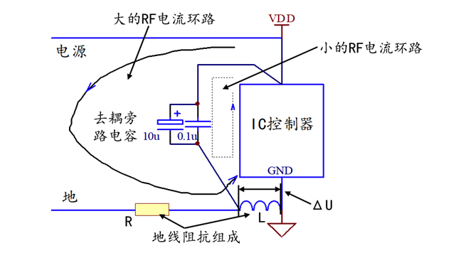 開關IC控制器的去耦旁路設計