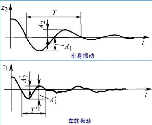 什么叫工業(yè)級(jí)加速度傳感器