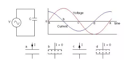 電容在交流電路中的工作原理