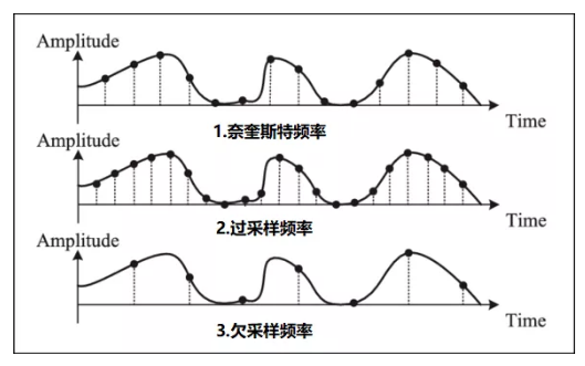 如何實(shí)現(xiàn)單片機(jī)內(nèi)置ADC高分辨率采樣？