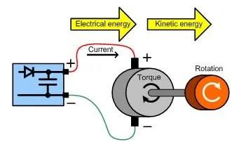 什么樣的電源能將能量從電機反饋回機械系統(tǒng)？