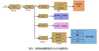 在DAQ應(yīng)用中使用非隔離DC/DC電源降壓模塊的優(yōu)勢