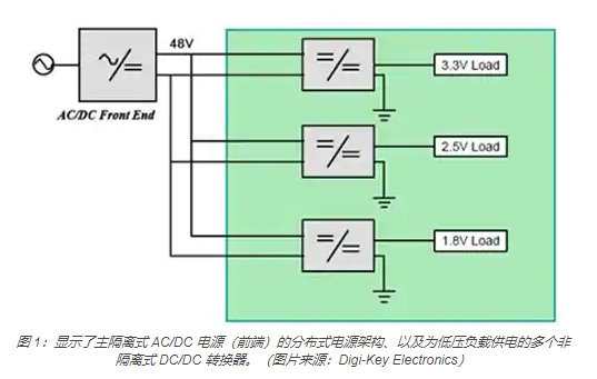 為何同步降壓式 DC/DC 轉(zhuǎn)換器能最大限度地提高降壓轉(zhuǎn)換效率？