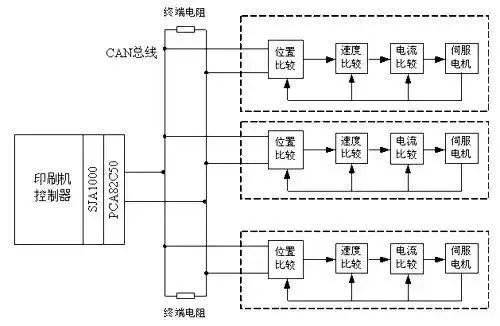 如何處理CAN現(xiàn)場(chǎng)總線的同步控制問題？