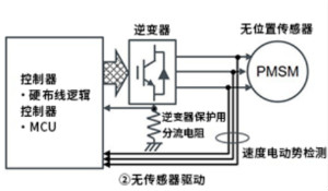 無刷電機有傳感器驅動和無傳感器驅動的特征及區(qū)分使用