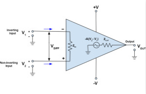 什么是運算放大器？及運算放大器的分類、關(guān)鍵特性和參數(shù)