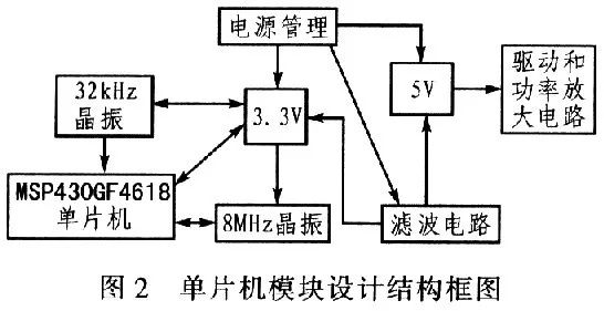 單片機控制步進(jìn)電機PMW的驅(qū)動與放大