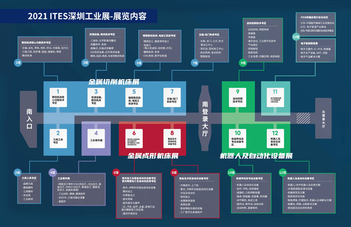 三月ITES開講啦！5場行業(yè)千人會，50+技術(shù)論壇火爆全場！