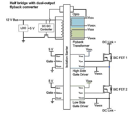 如何利用SiC高效驅動電動車？