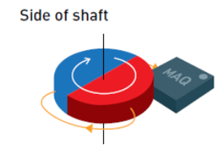 在側(cè)軸模式下使用MagAlpha旋轉(zhuǎn)磁傳感器