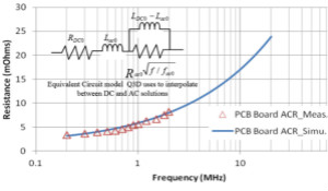 分析和仿真PCB交流電阻損耗，優(yōu)化DrMOS核心電壓