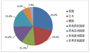 說(shuō)說(shuō)納米傳感器的發(fā)展機(jī)遇