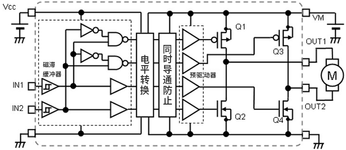 H橋電路的有刷直流電機(jī)驅(qū)動(dòng)：輸出狀態(tài)的切換