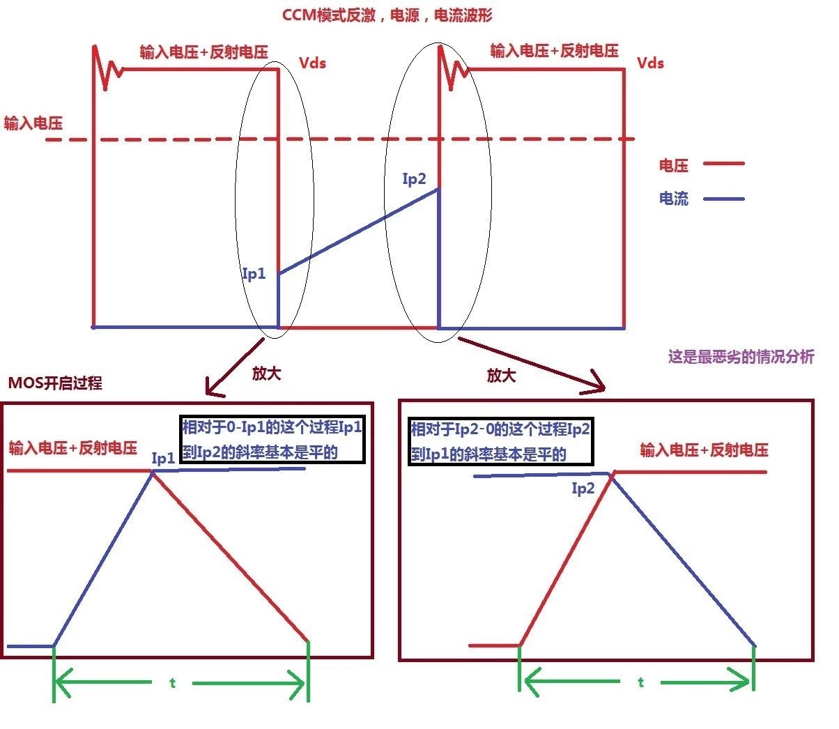 開關(guān)電源MOS開關(guān)損耗推導過程詳解