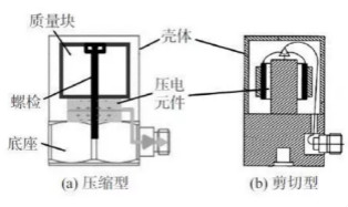 高溫壓電振動傳感器及陶瓷材料研究應用進展