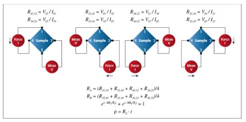 【當(dāng)代材料電學(xué)測(cè)試課堂】系列之一： 納米測(cè)試（上）