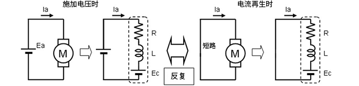 使用PWM輸出方式驅(qū)動有刷直流電機：PWM驅(qū)動的原理