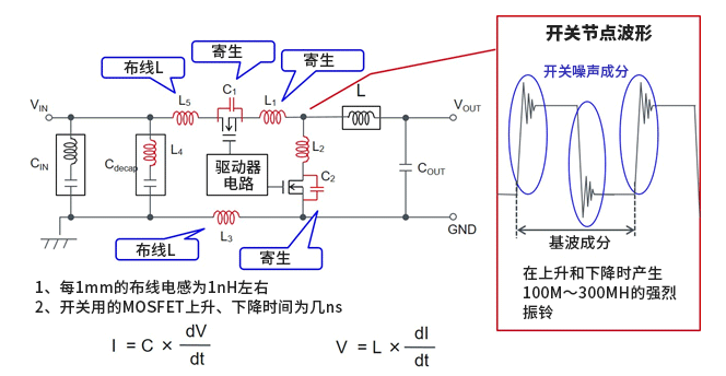 EMC基礎(chǔ)知識：開關(guān)電源產(chǎn)生的噪聲