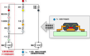 熱阻和散熱的基礎知識：傳熱和散熱路徑