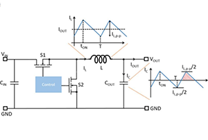 專(zhuān)為Xilinx Zynq UltraScale+ RFSoC打造的小型超低噪音電源模塊