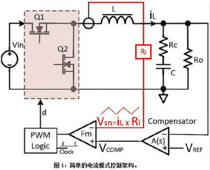 為窄導通時間步降型轉換電路選擇正確的PWM控制器