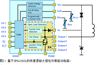 節(jié)能型四通道低邊智能電源開關(guān)的應(yīng)用設(shè)計(jì)