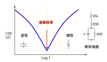 EMC基礎：電容的頻率特性