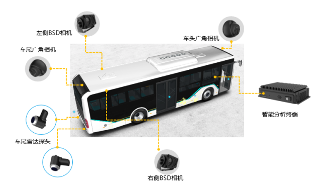 海康汽車(chē)——以智能科技，助力企業(yè)降本增效