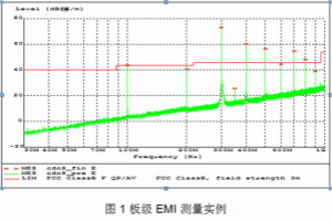 控制板級(jí)時(shí)鐘分配期間出現(xiàn)的EMI