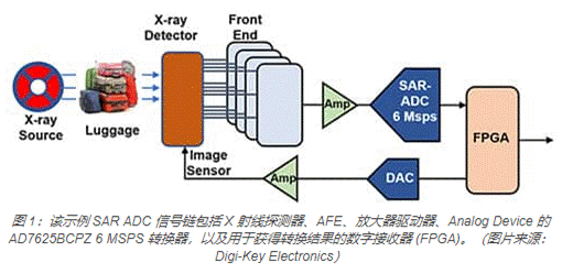 模擬基礎知識：SAR 模數(shù)轉換器